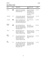 Preview for 24 page of Electrolux EMS 1882 Instruction Manual