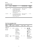 Preview for 25 page of Electrolux EMS 1882 Instruction Manual