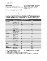 Preview for 4 page of Electrolux EMS 21400 S User Manual