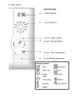 Preview for 8 page of Electrolux EMS 21400 S User Manual