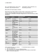 Preview for 42 page of Electrolux EMS 21400 S User Manual