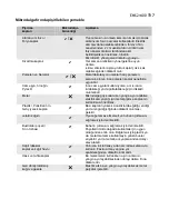 Preview for 100 page of Electrolux EMS 21400 S User Manual