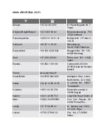 Preview for 140 page of Electrolux EMS 21400 S User Manual