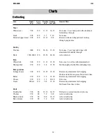 Preview for 23 page of Electrolux EMS 2185 Instruction Booklet