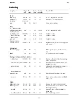 Preview for 24 page of Electrolux EMS 2185 Instruction Booklet