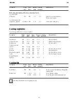 Preview for 25 page of Electrolux EMS 2185 Instruction Booklet