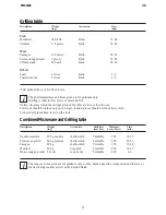 Preview for 26 page of Electrolux EMS 2185 Instruction Booklet