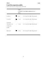 Предварительный просмотр 20 страницы Electrolux EMS 2390 Instruction Manual