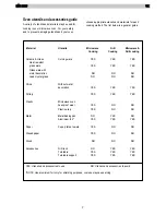 Preview for 7 page of Electrolux EMS 2485 Instruction Book