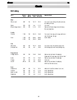 Preview for 23 page of Electrolux EMS 2485 Instruction Book