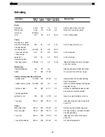 Preview for 24 page of Electrolux EMS 2485 Instruction Book