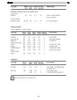 Preview for 25 page of Electrolux EMS 2485 Instruction Book