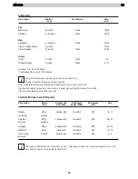 Preview for 26 page of Electrolux EMS 2485 Instruction Book