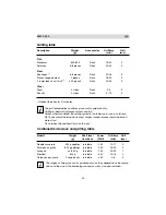 Предварительный просмотр 23 страницы Electrolux EMS 2488 Instruction Manual