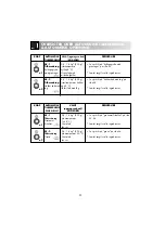 Preview for 24 page of Electrolux EMS 2688 Instruction Book