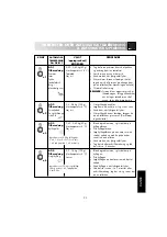 Preview for 25 page of Electrolux EMS 2688 Instruction Book