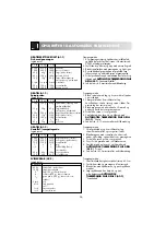 Preview for 28 page of Electrolux EMS 2688 Instruction Book