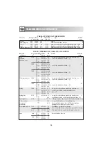 Preview for 30 page of Electrolux EMS 2688 Instruction Book