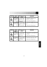 Preview for 65 page of Electrolux EMS 2688 Instruction Book