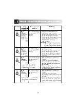 Preview for 66 page of Electrolux EMS 2688 Instruction Book