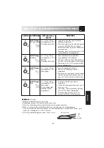 Preview for 67 page of Electrolux EMS 2688 Instruction Book