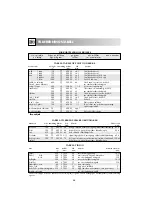 Preview for 70 page of Electrolux EMS 2688 Instruction Book