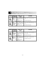 Preview for 106 page of Electrolux EMS 2688 Instruction Book