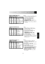 Preview for 109 page of Electrolux EMS 2688 Instruction Book