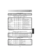 Preview for 111 page of Electrolux EMS 2688 Instruction Book