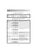 Preview for 112 page of Electrolux EMS 2688 Instruction Book