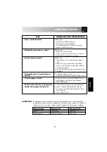 Preview for 121 page of Electrolux EMS 2688 Instruction Book