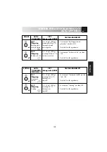 Preview for 147 page of Electrolux EMS 2688 Instruction Book