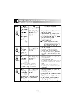 Preview for 148 page of Electrolux EMS 2688 Instruction Book