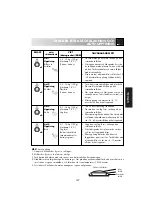 Preview for 149 page of Electrolux EMS 2688 Instruction Book