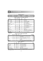 Preview for 152 page of Electrolux EMS 2688 Instruction Book