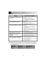 Preview for 162 page of Electrolux EMS 2688 Instruction Book