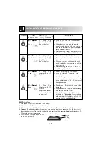 Preview for 190 page of Electrolux EMS 2688 Instruction Book