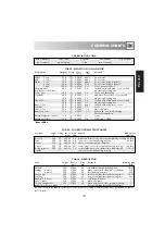 Preview for 193 page of Electrolux EMS 2688 Instruction Book