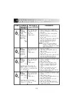 Preview for 230 page of Electrolux EMS 2688 Instruction Book