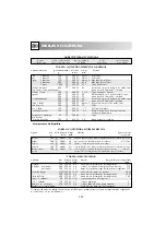 Preview for 234 page of Electrolux EMS 2688 Instruction Book