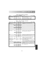 Preview for 235 page of Electrolux EMS 2688 Instruction Book