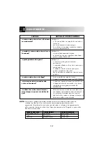 Preview for 244 page of Electrolux EMS 2688 Instruction Book