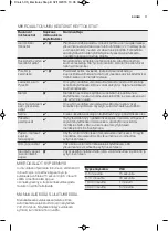 Preview for 11 page of Electrolux EMS17005O User Manual