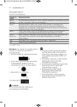 Preview for 12 page of Electrolux EMS17005O User Manual