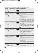 Preview for 16 page of Electrolux EMS17005O User Manual