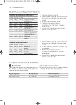 Preview for 18 page of Electrolux EMS17005O User Manual