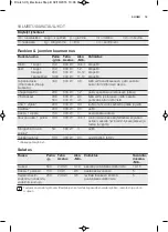 Preview for 19 page of Electrolux EMS17005O User Manual