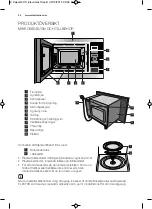 Preview for 34 page of Electrolux EMS17005O User Manual