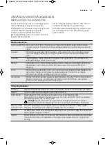 Preview for 37 page of Electrolux EMS17005O User Manual