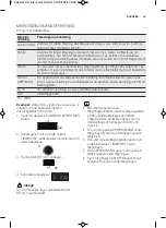 Preview for 39 page of Electrolux EMS17005O User Manual